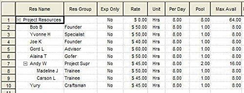 TurboProject Professional v7 - Instant Download for Windows